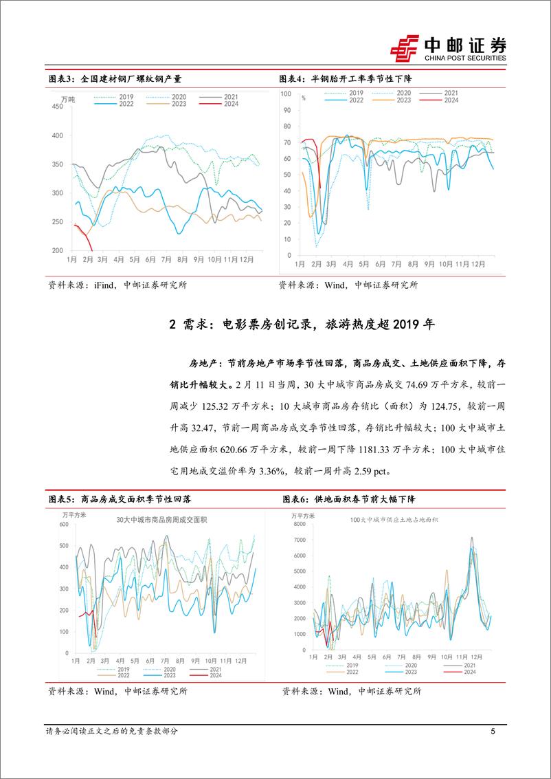 《高频数据跟踪：节中出行娱乐消费热度高-20240218-中邮证券-13页》 - 第5页预览图