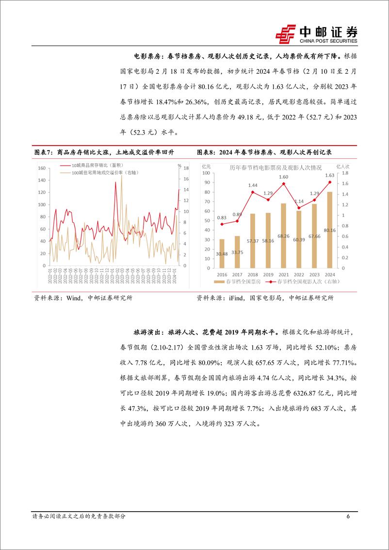 《高频数据跟踪：节中出行娱乐消费热度高-20240218-中邮证券-13页》 - 第6页预览图