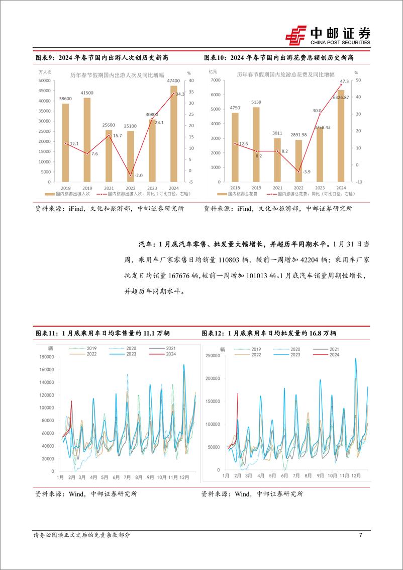 《高频数据跟踪：节中出行娱乐消费热度高-20240218-中邮证券-13页》 - 第7页预览图