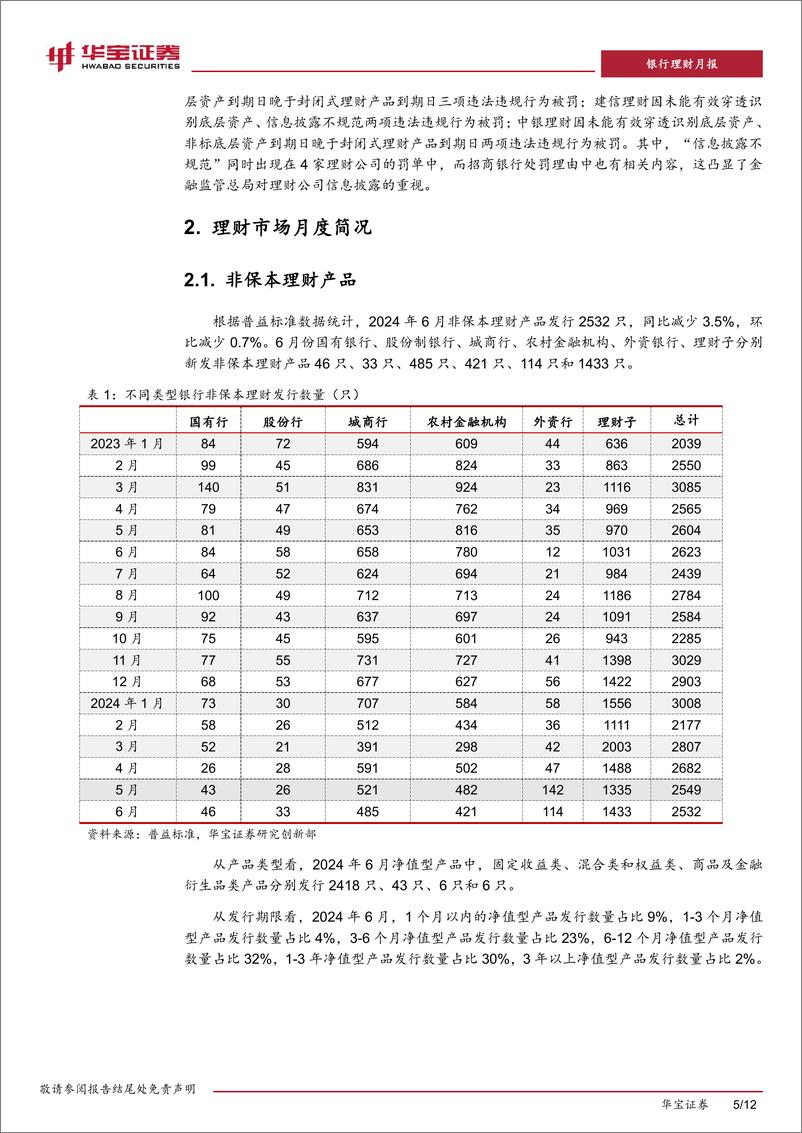 《银行业2024年6月银行理财市场月报：理财业务监管趋严，港股红利策略理财产品发行-240709-华宝证券-12页》 - 第5页预览图