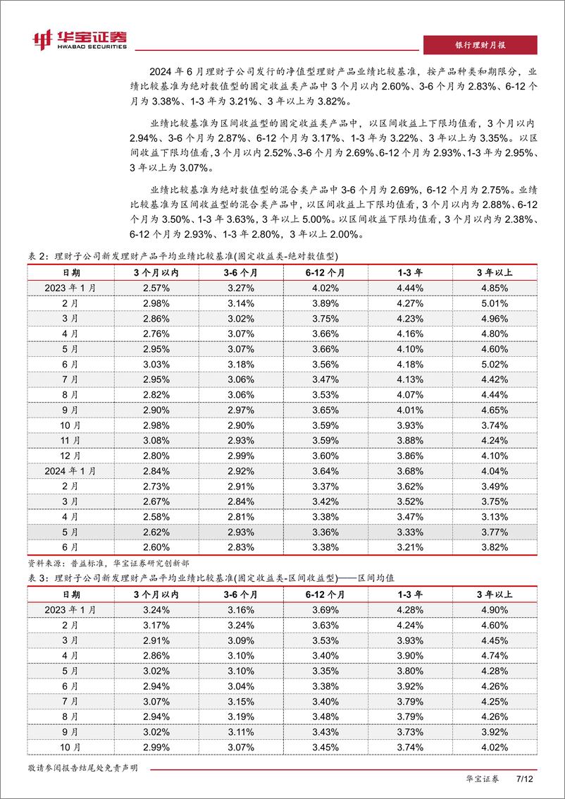 《银行业2024年6月银行理财市场月报：理财业务监管趋严，港股红利策略理财产品发行-240709-华宝证券-12页》 - 第7页预览图