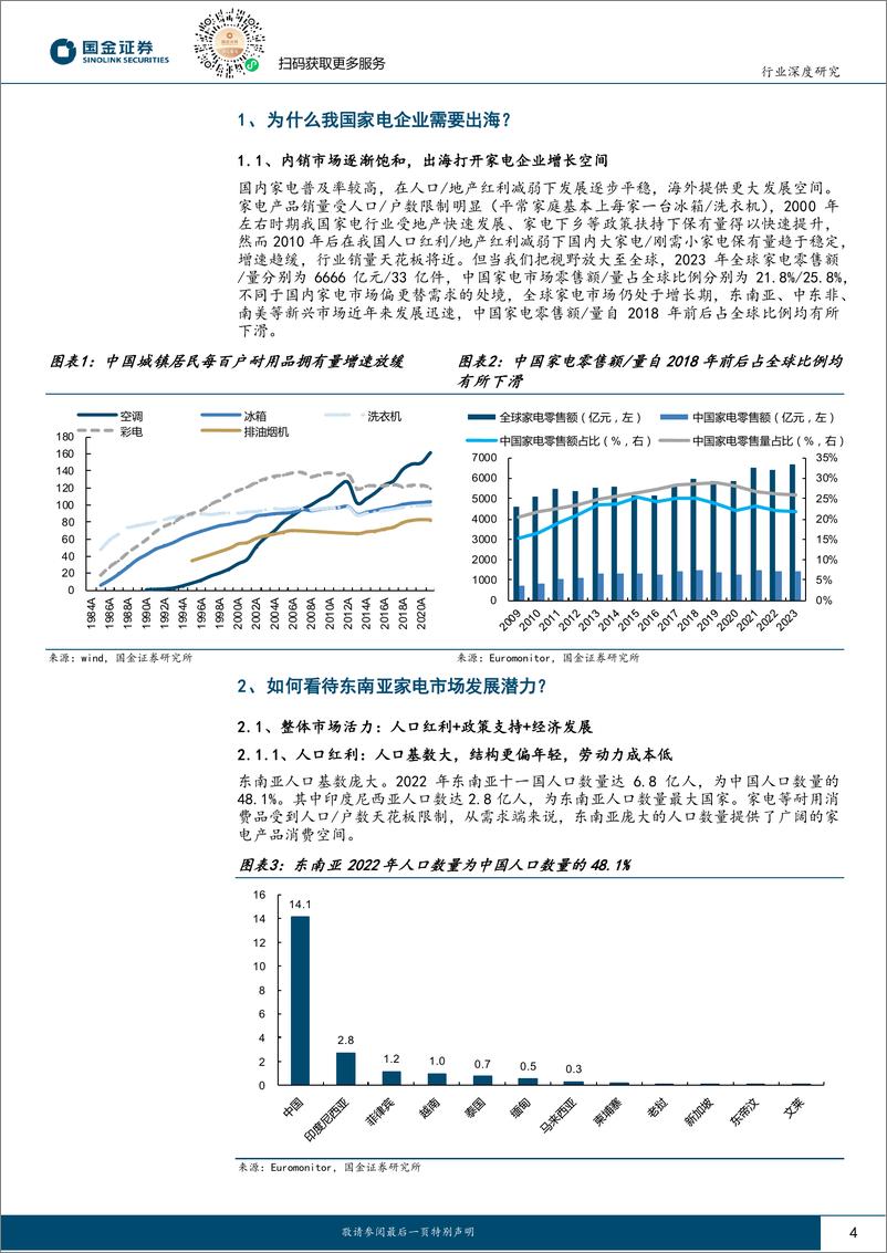 《国金证券-家电行业出海系列研究：探究东南亚家电市场增长潜力与国牌突围打法》 - 第4页预览图