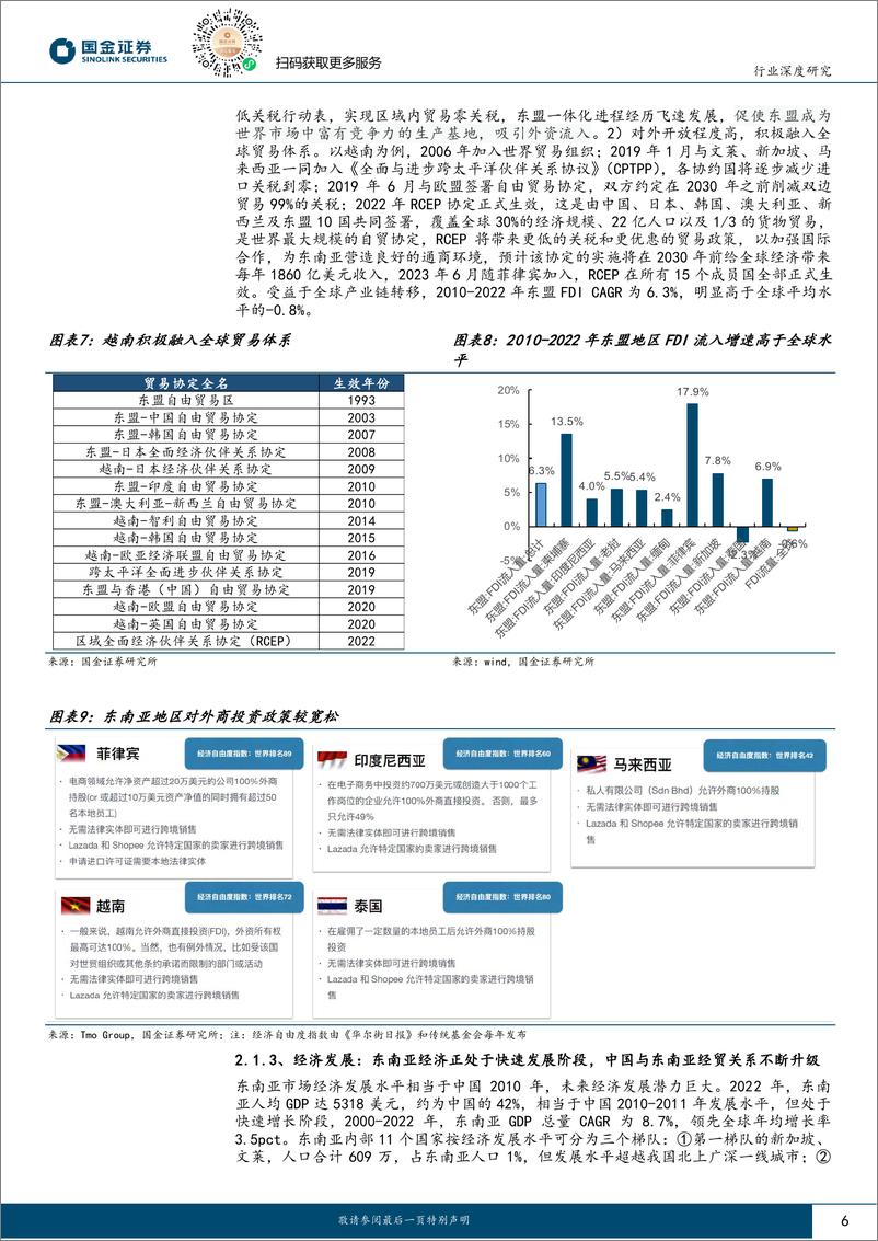 《国金证券-家电行业出海系列研究：探究东南亚家电市场增长潜力与国牌突围打法》 - 第6页预览图