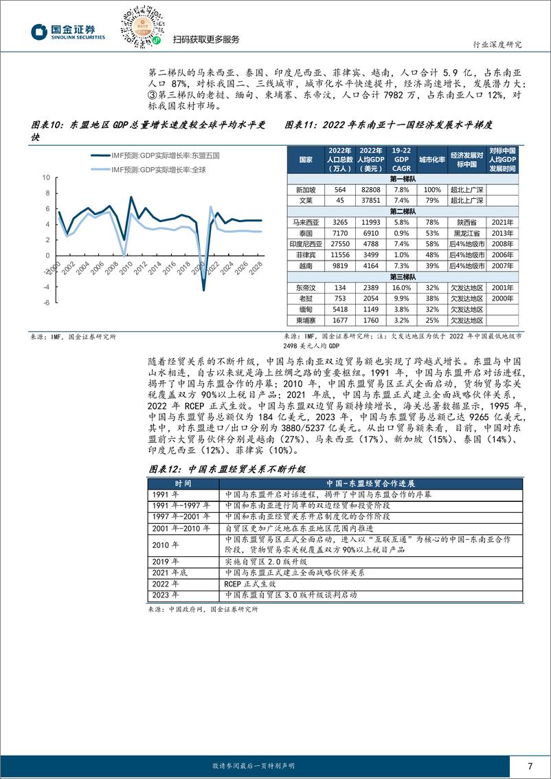 《国金证券-家电行业出海系列研究：探究东南亚家电市场增长潜力与国牌突围打法》 - 第7页预览图