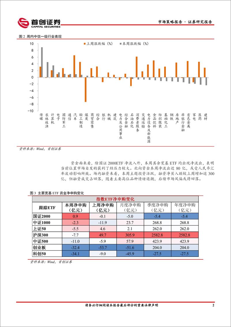 《市场策略报告：不利因素在累积-240325-首创证券-15页》 - 第4页预览图