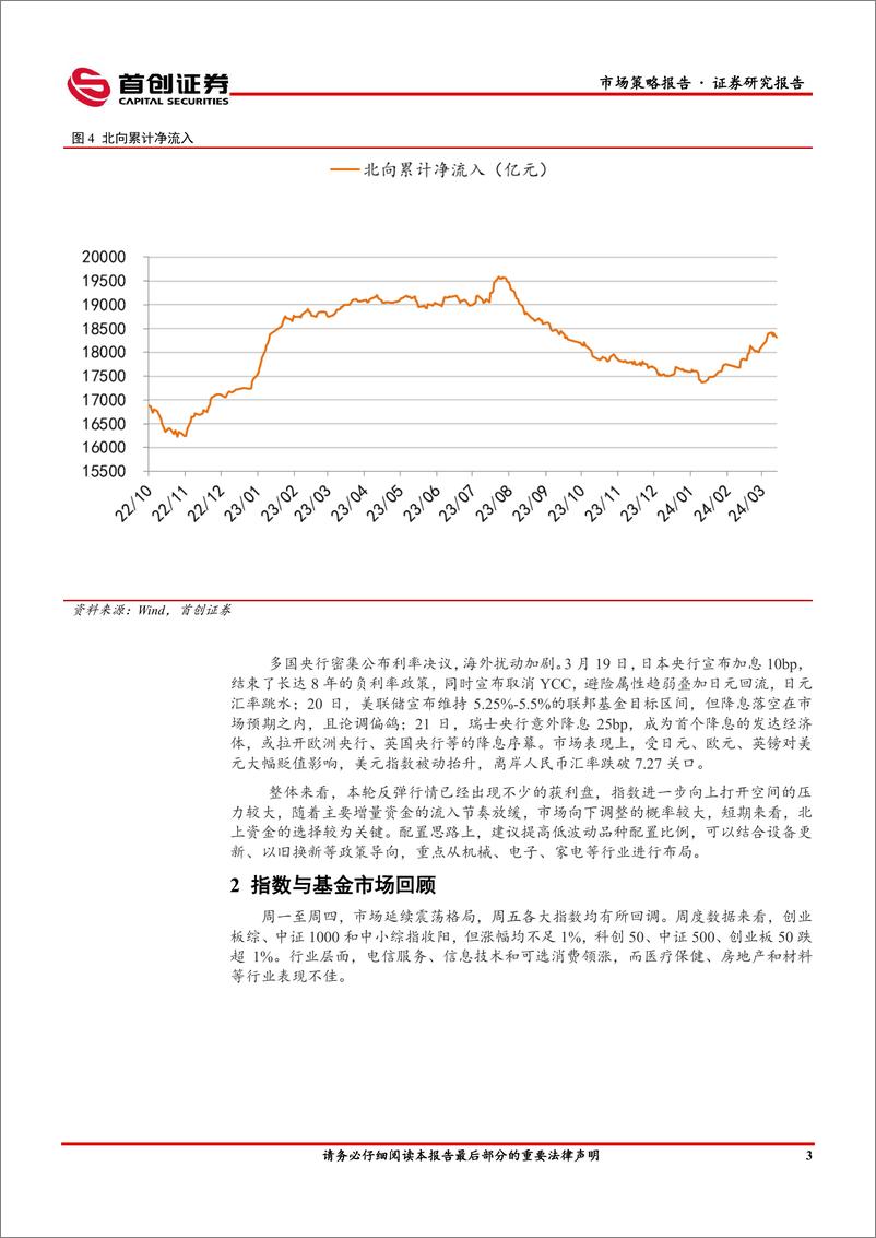 《市场策略报告：不利因素在累积-240325-首创证券-15页》 - 第5页预览图