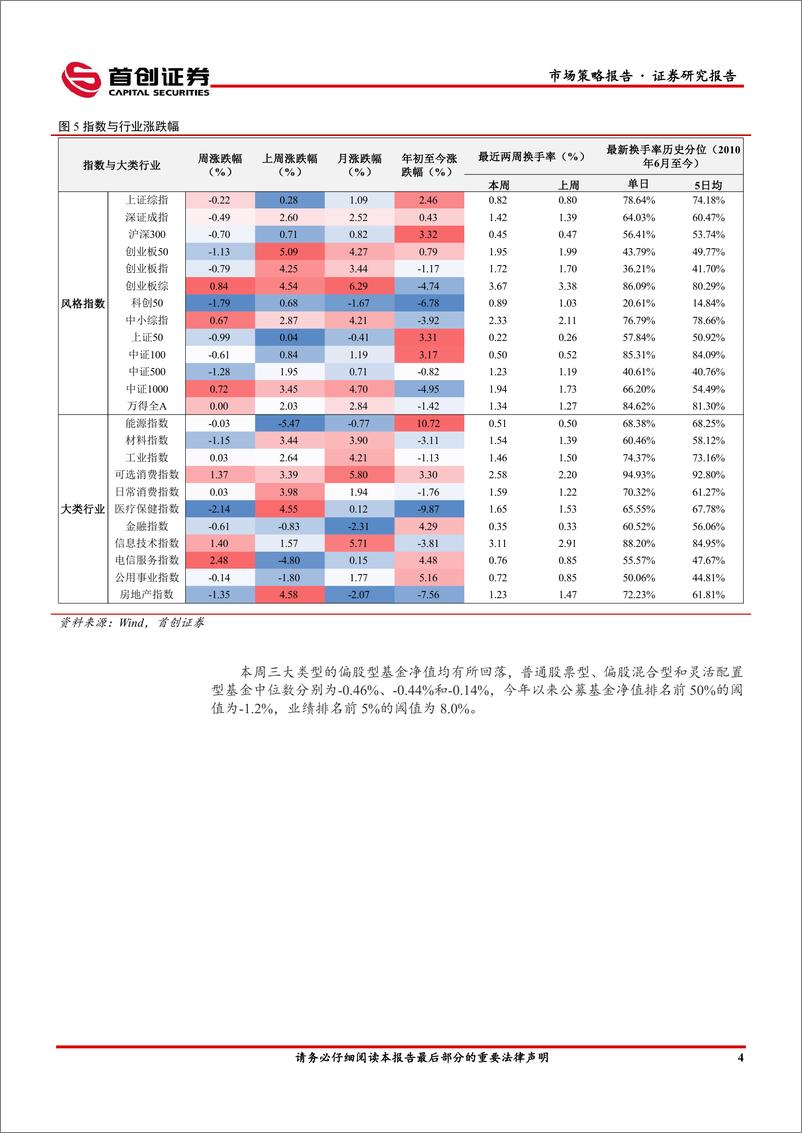 《市场策略报告：不利因素在累积-240325-首创证券-15页》 - 第6页预览图