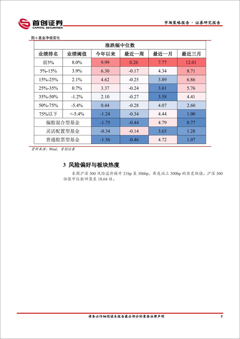 《市场策略报告：不利因素在累积-240325-首创证券-15页》 - 第7页预览图