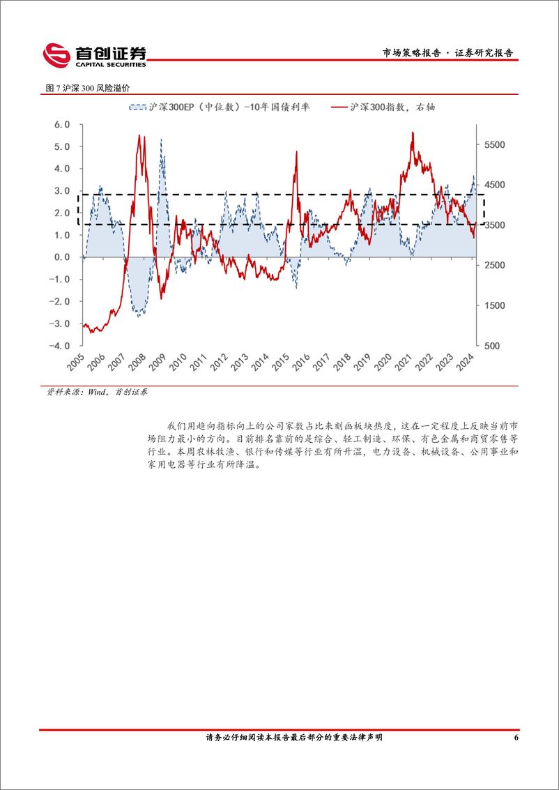 《市场策略报告：不利因素在累积-240325-首创证券-15页》 - 第8页预览图