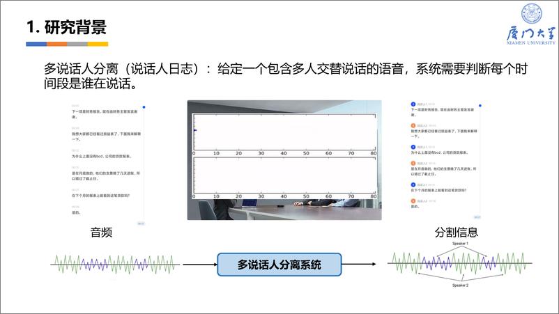 《多说话人分离技术及应用进展-洪青阳》 - 第3页预览图