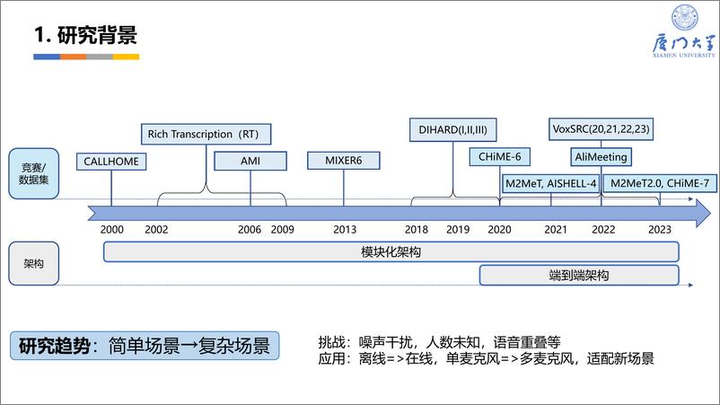 《多说话人分离技术及应用进展-洪青阳》 - 第5页预览图