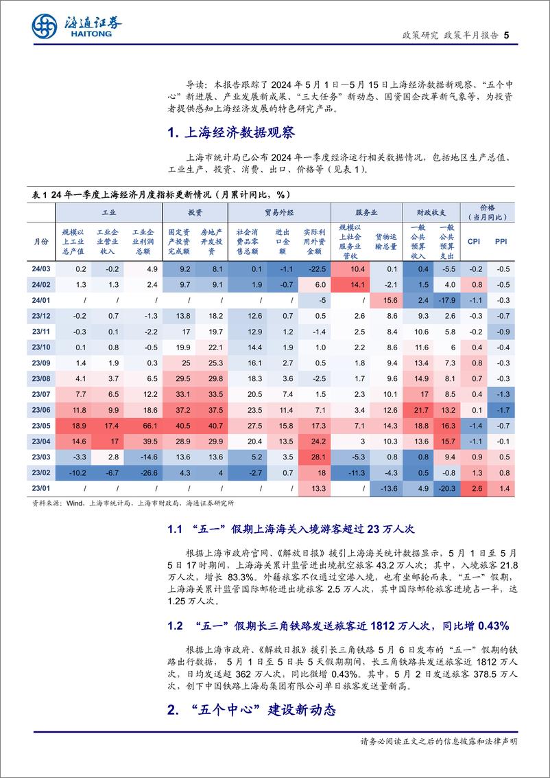 《上海经济新观察(五月上)：科创中心建设加速，设备更新与消费品换新计划发布-240517-海通证券-12页》 - 第5页预览图