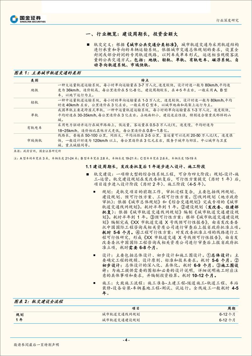 《建筑和工程行业基建“补短板”系列报告之二：轨交长期空间广阔，补短板促恢复性反弹-20190217-国金证券-24页》 - 第5页预览图