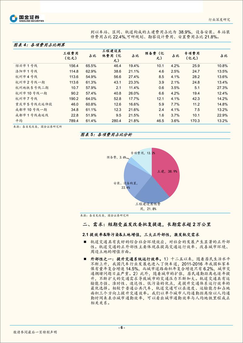 《建筑和工程行业基建“补短板”系列报告之二：轨交长期空间广阔，补短板促恢复性反弹-20190217-国金证券-24页》 - 第7页预览图