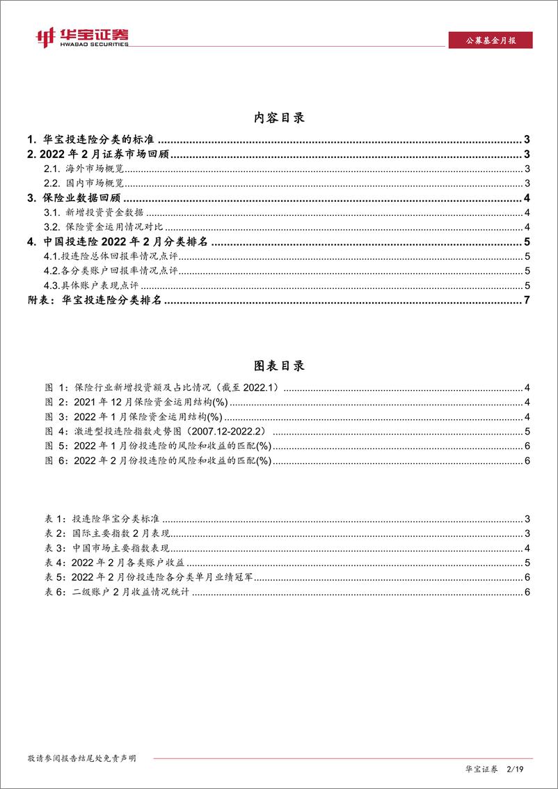 《公募基金月报：中国投连险分类排名（202202）-20220316-华宝证券-15页》 - 第3页预览图