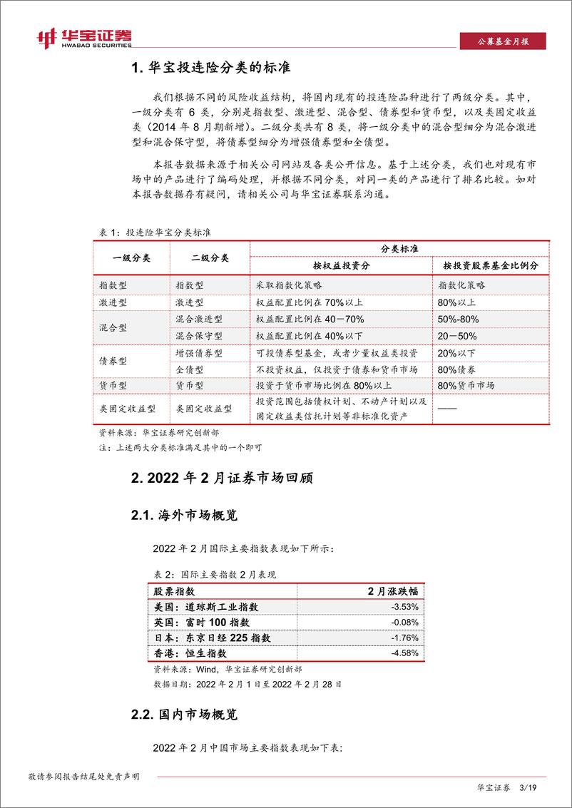 《公募基金月报：中国投连险分类排名（202202）-20220316-华宝证券-15页》 - 第4页预览图