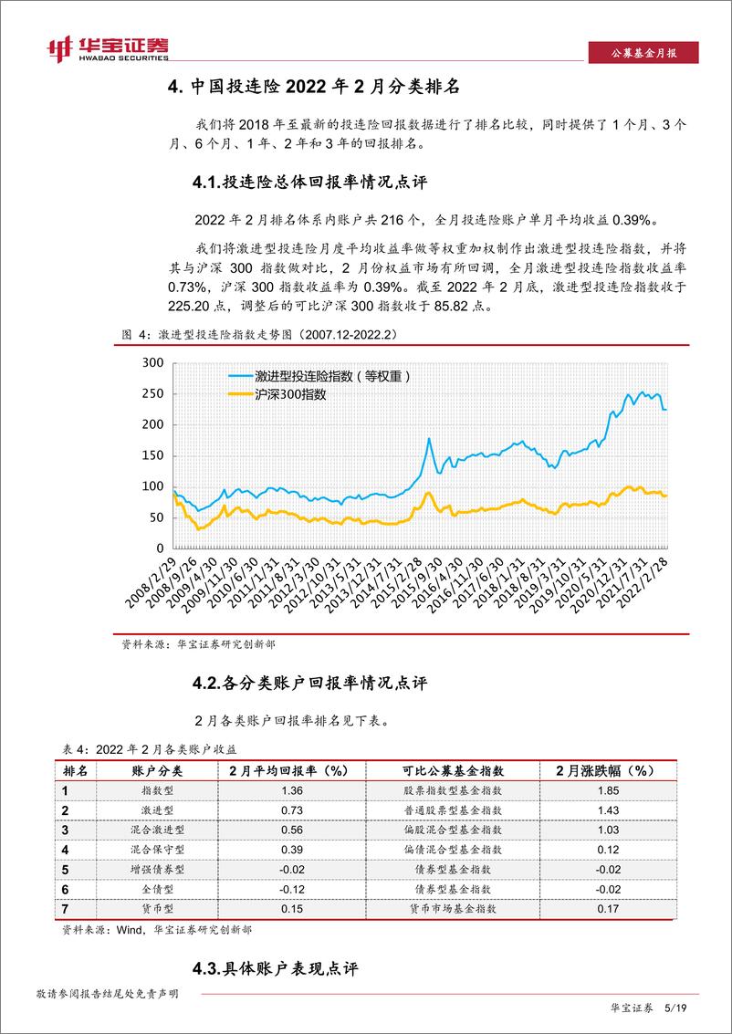 《公募基金月报：中国投连险分类排名（202202）-20220316-华宝证券-15页》 - 第6页预览图