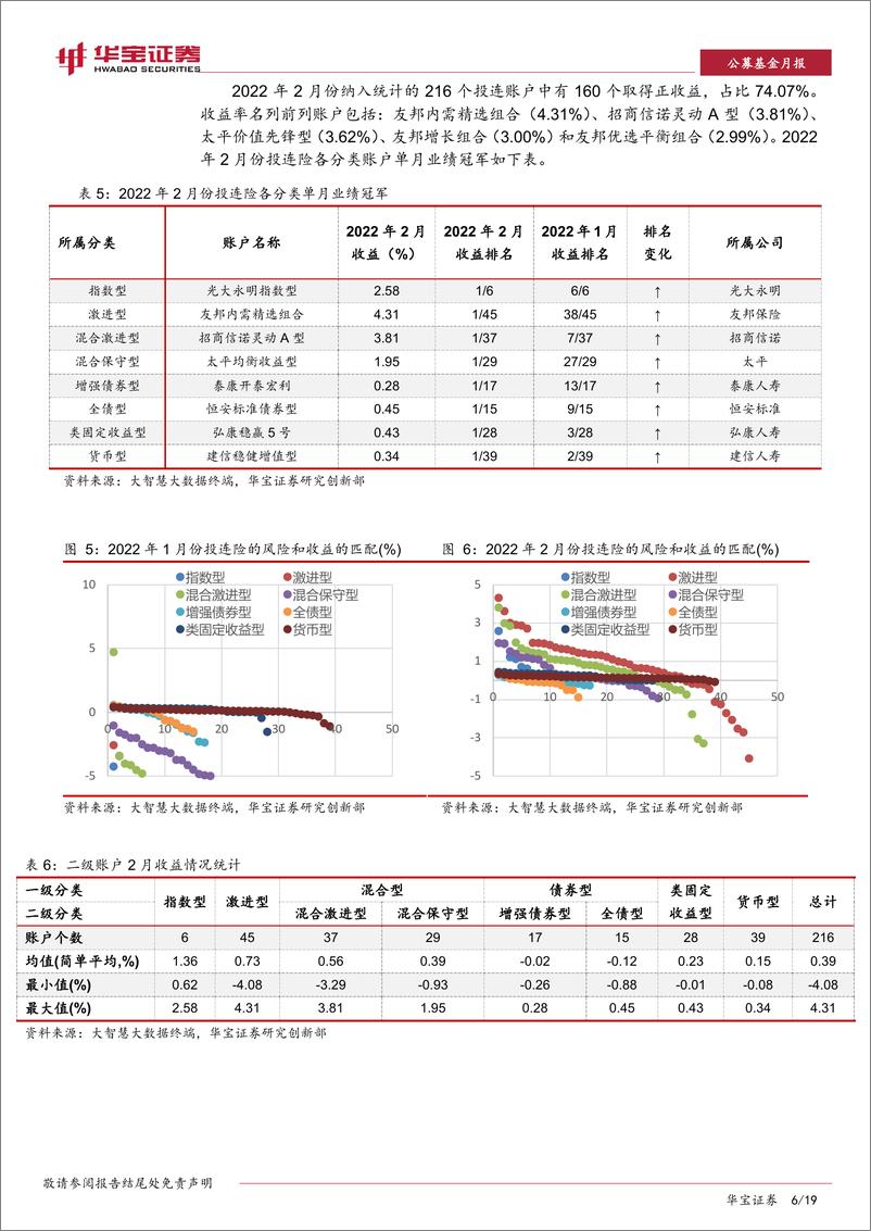 《公募基金月报：中国投连险分类排名（202202）-20220316-华宝证券-15页》 - 第7页预览图