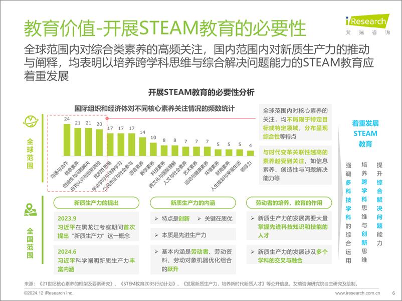 《2024年青少年STEAM教育研究报告-艾瑞咨询-2024-47页》 - 第6页预览图