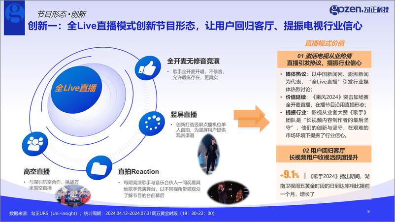 《_歌手2024_收视复盘与营销洞察报告》 - 第8页预览图