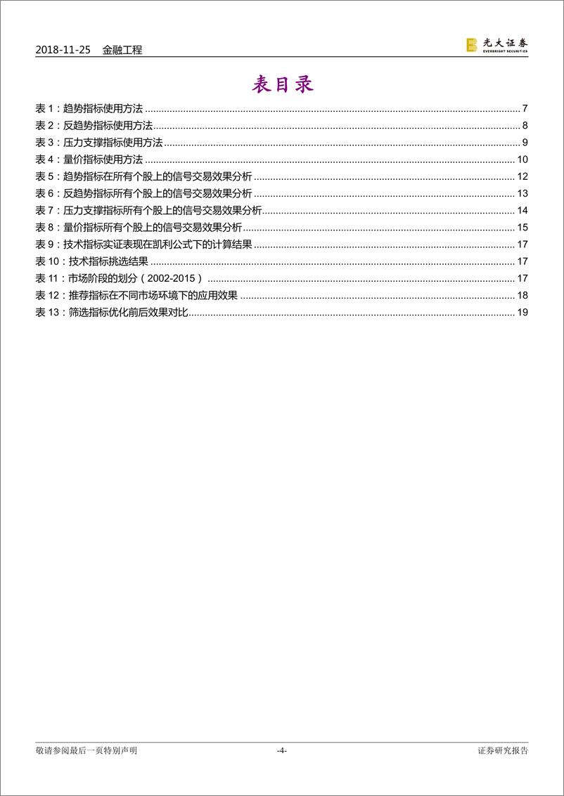 《光大证2018112光大证券技术形态选股系列报告之五：司空见惯叙指标》 - 第4页预览图