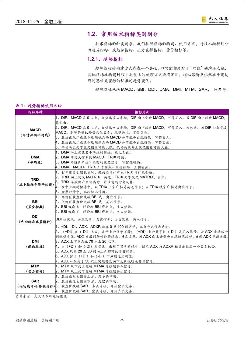 《光大证2018112光大证券技术形态选股系列报告之五：司空见惯叙指标》 - 第7页预览图