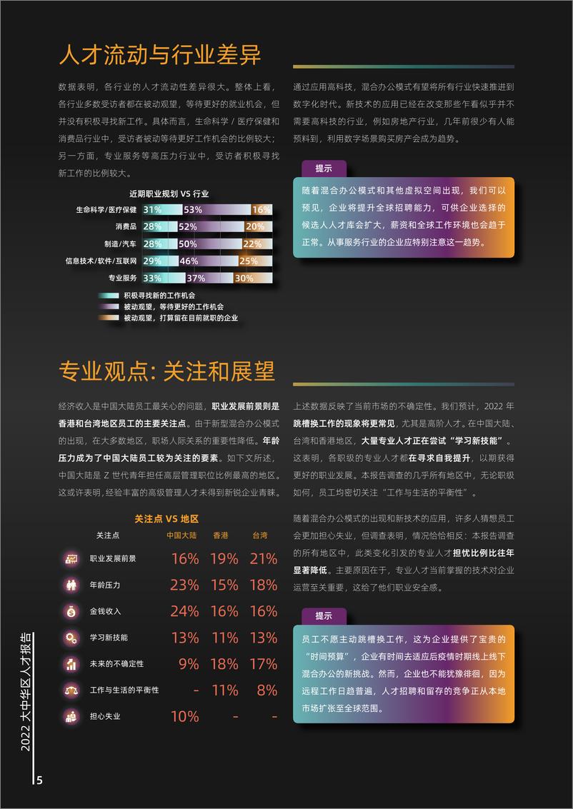《2022大中华区人才报告-13页》 - 第6页预览图
