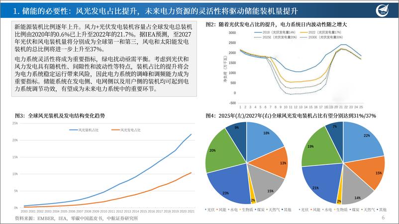 《储能行业深度报告：储变不惊，能源革命新篇章；蓄势随发，储能开启大时代-20230304-中航证券-32页》 - 第7页预览图