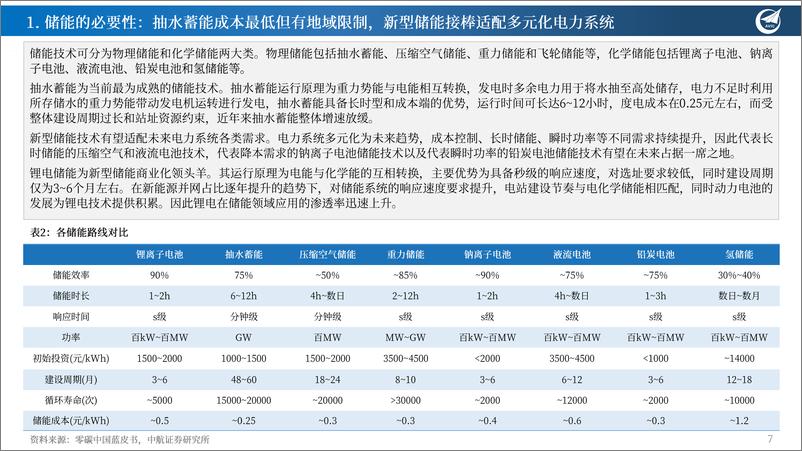 《储能行业深度报告：储变不惊，能源革命新篇章；蓄势随发，储能开启大时代-20230304-中航证券-32页》 - 第8页预览图