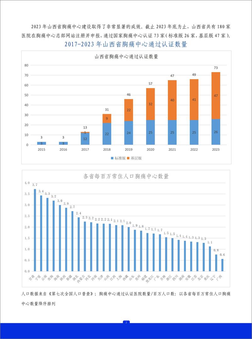 《2023年山西省胸痛中心质控报告》 - 第4页预览图