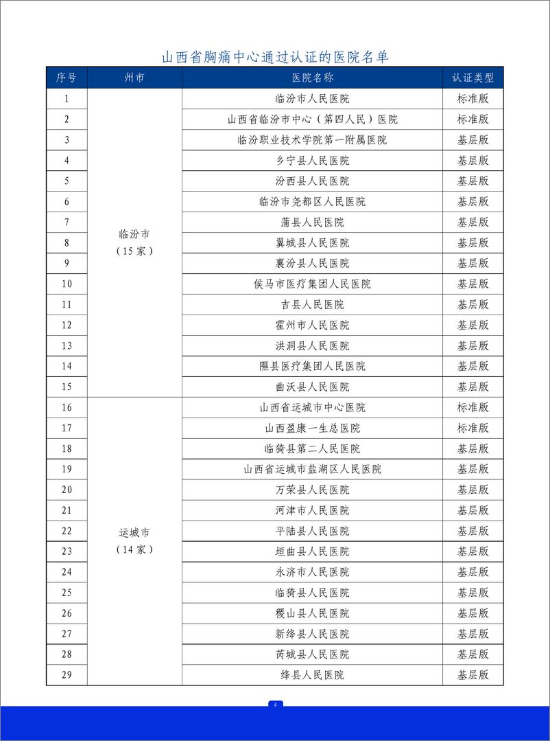 《2023年山西省胸痛中心质控报告》 - 第5页预览图