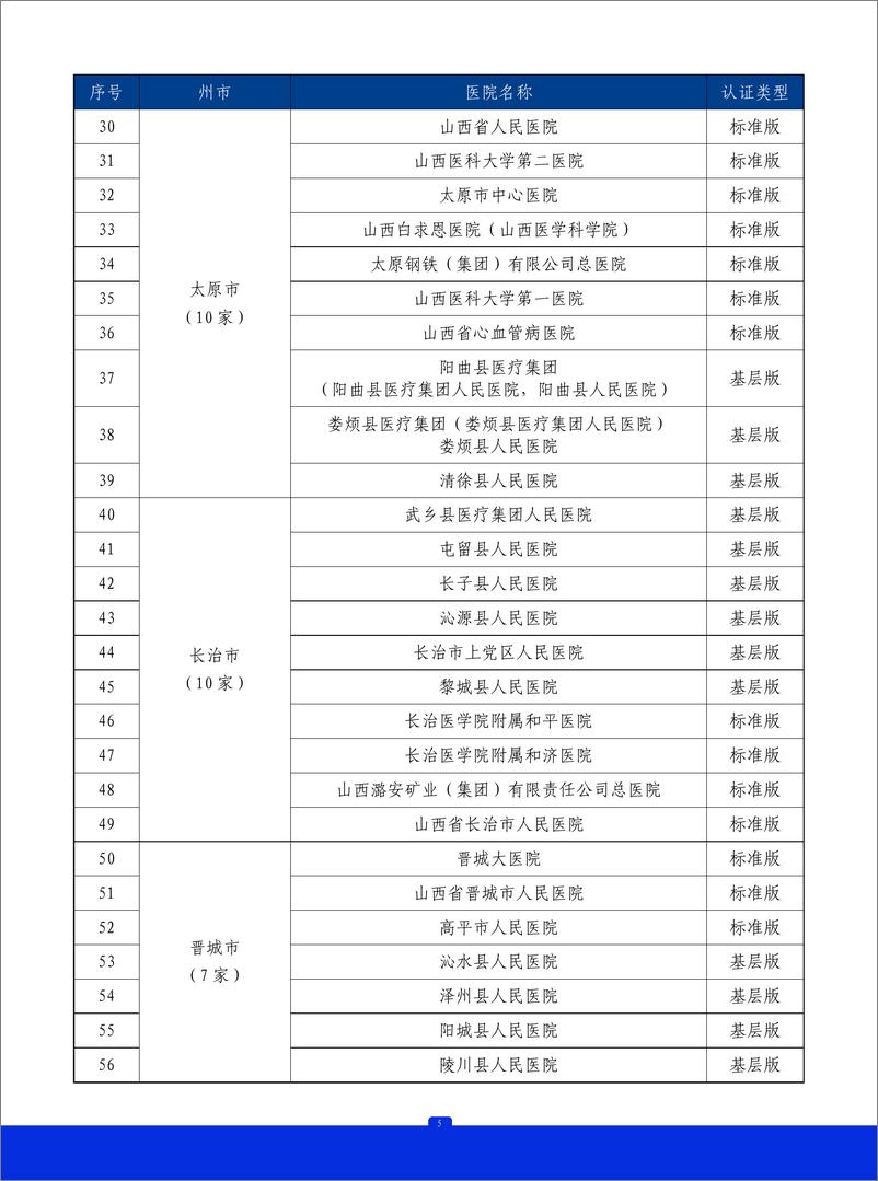 《2023年山西省胸痛中心质控报告》 - 第6页预览图