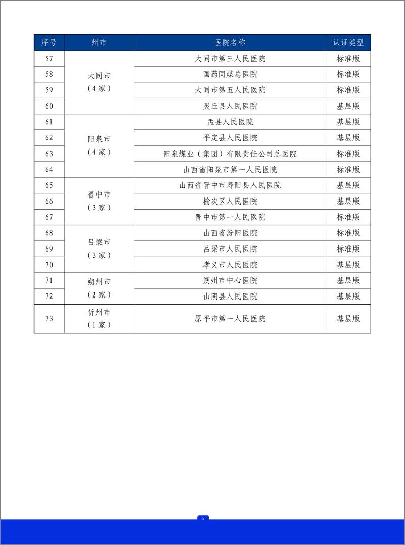 《2023年山西省胸痛中心质控报告》 - 第7页预览图