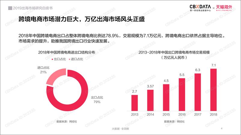 《2019出海市场研究白皮书》 - 第4页预览图