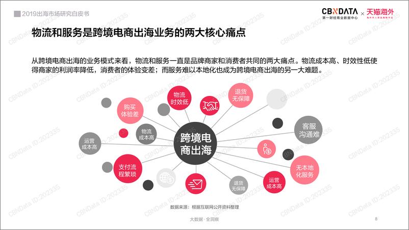 《2019出海市场研究白皮书》 - 第8页预览图