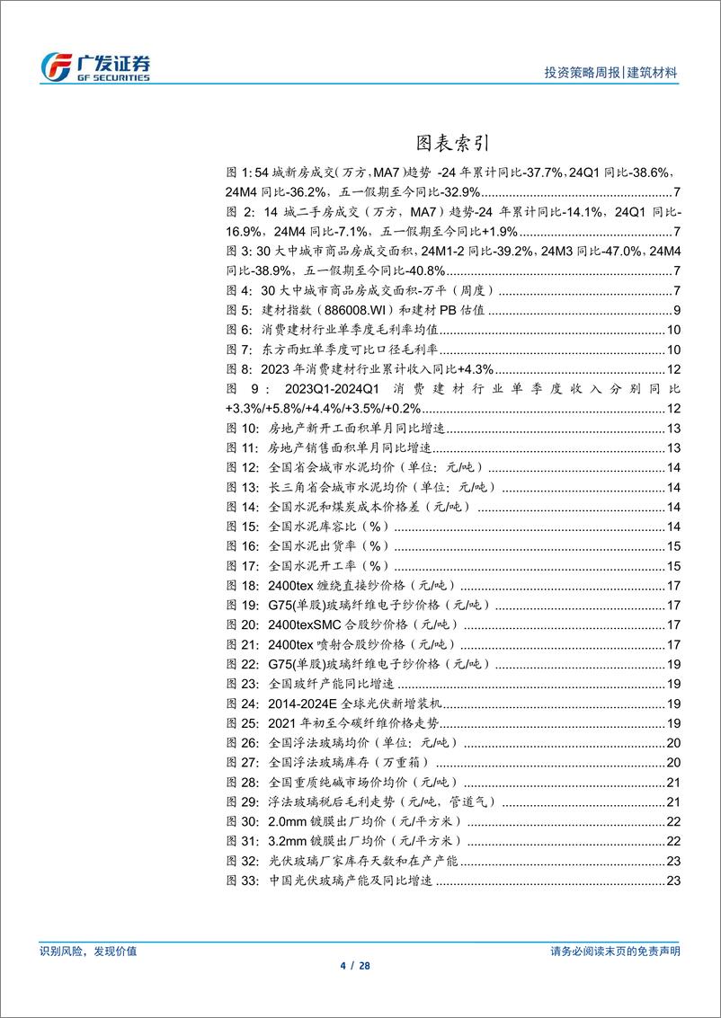 《建筑材料行业：政策持续升温，继续看好建材板块机会-240519-广发证券-28页》 - 第4页预览图