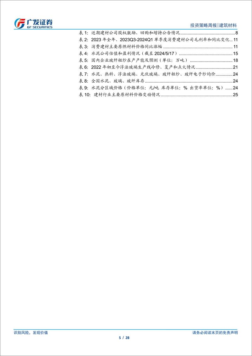 《建筑材料行业：政策持续升温，继续看好建材板块机会-240519-广发证券-28页》 - 第5页预览图