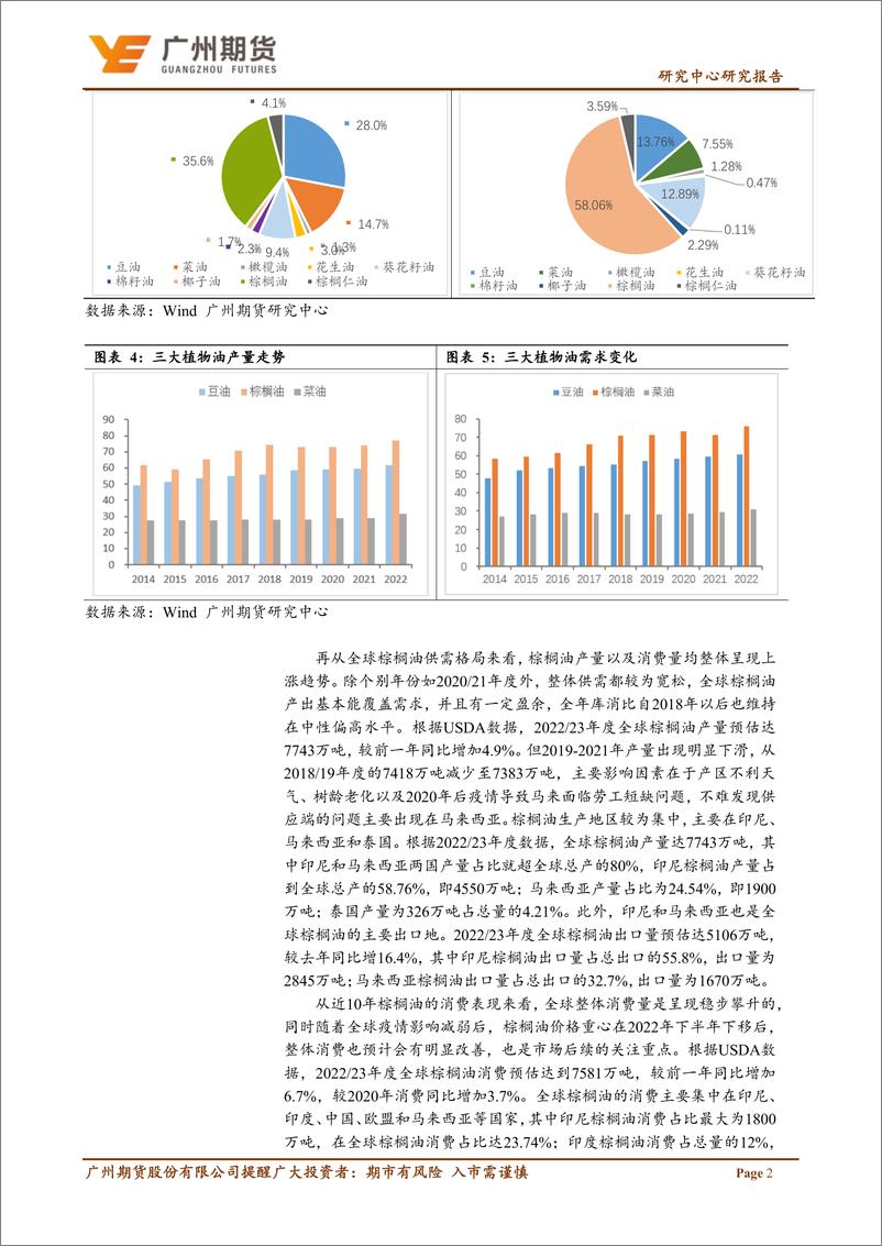 《深度专题：全球棕榈油库消比略收紧，后续需求或成主导-20230310-广州期货-22页》 - 第6页预览图