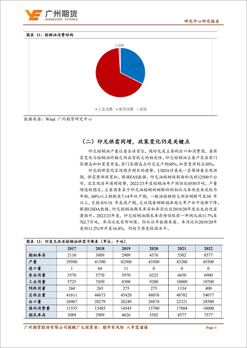 《深度专题：全球棕榈油库消比略收紧，后续需求或成主导-20230310-广州期货-22页》 - 第8页预览图