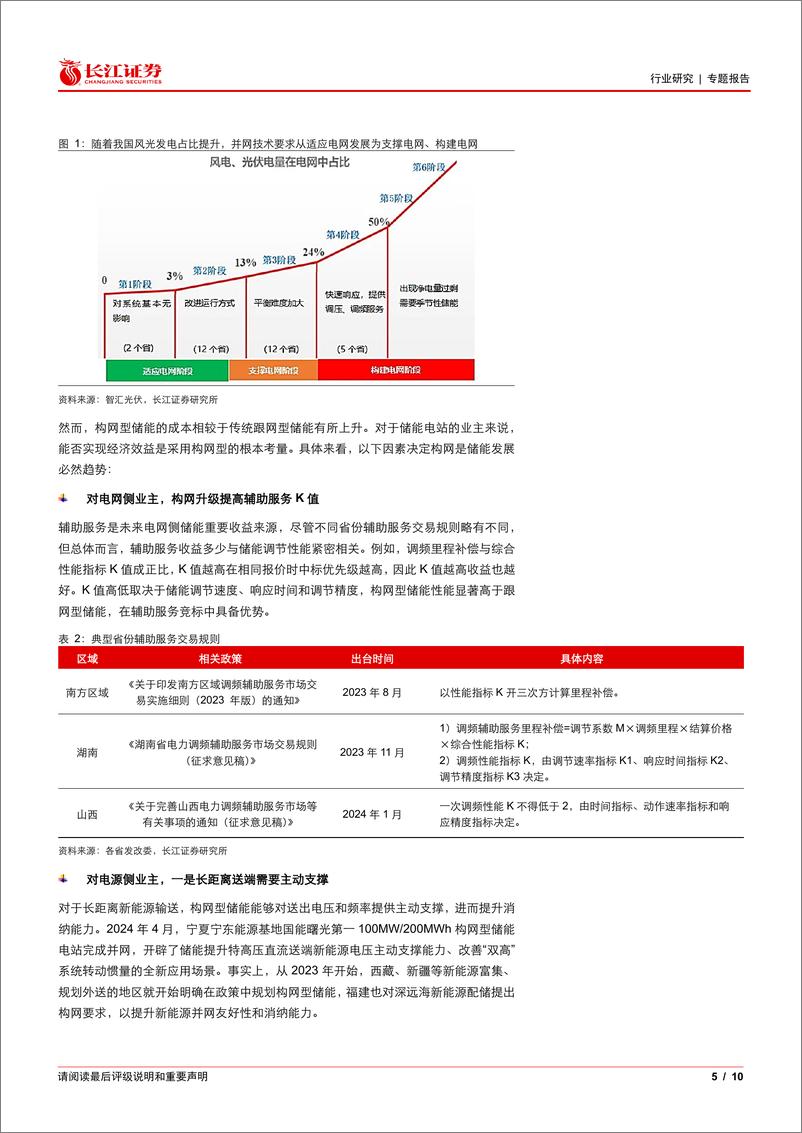 《电气设备行业：国内大储构网趋势对价格弹性几何？-240710-长江证券-10页》 - 第5页预览图