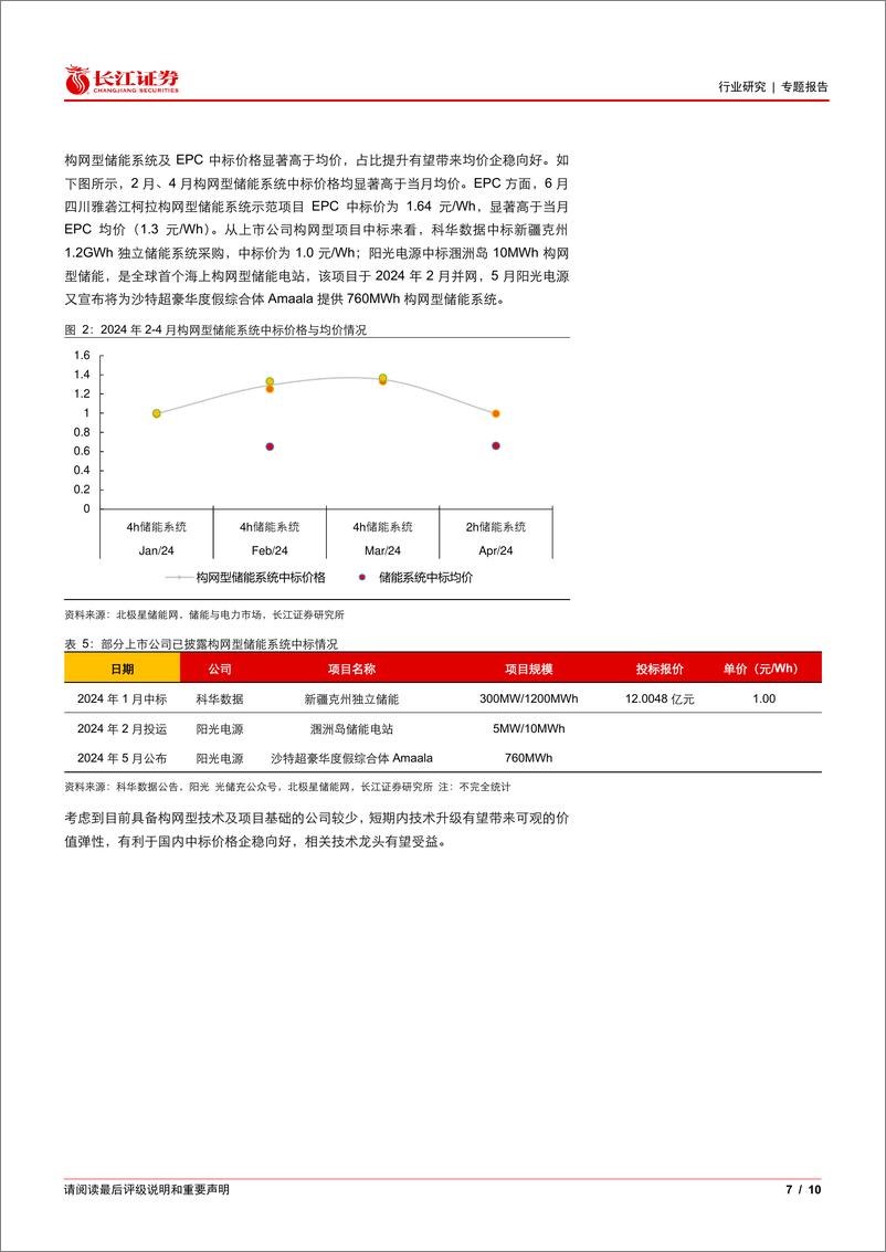 《电气设备行业：国内大储构网趋势对价格弹性几何？-240710-长江证券-10页》 - 第7页预览图