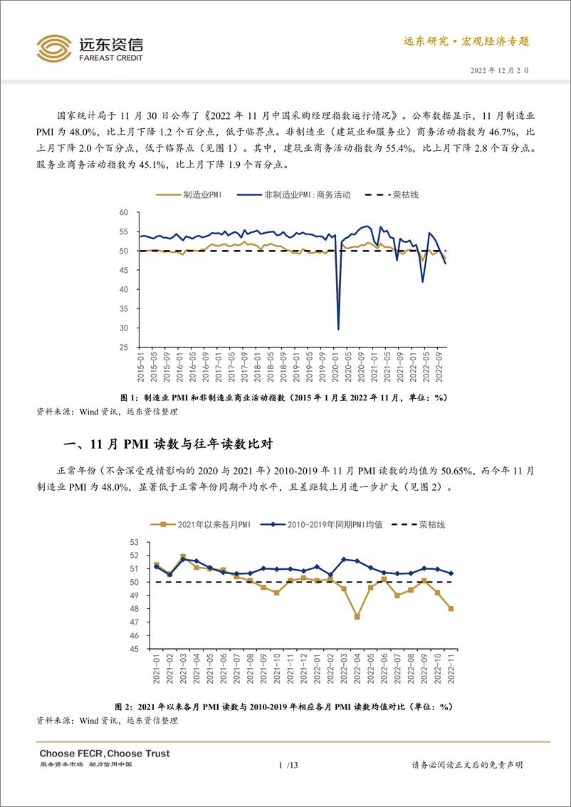 《远东资信-2022年11月官方PMI点评：疫情冲击供需两端，制造业PMI降至年内次低点-14页》 - 第3页预览图