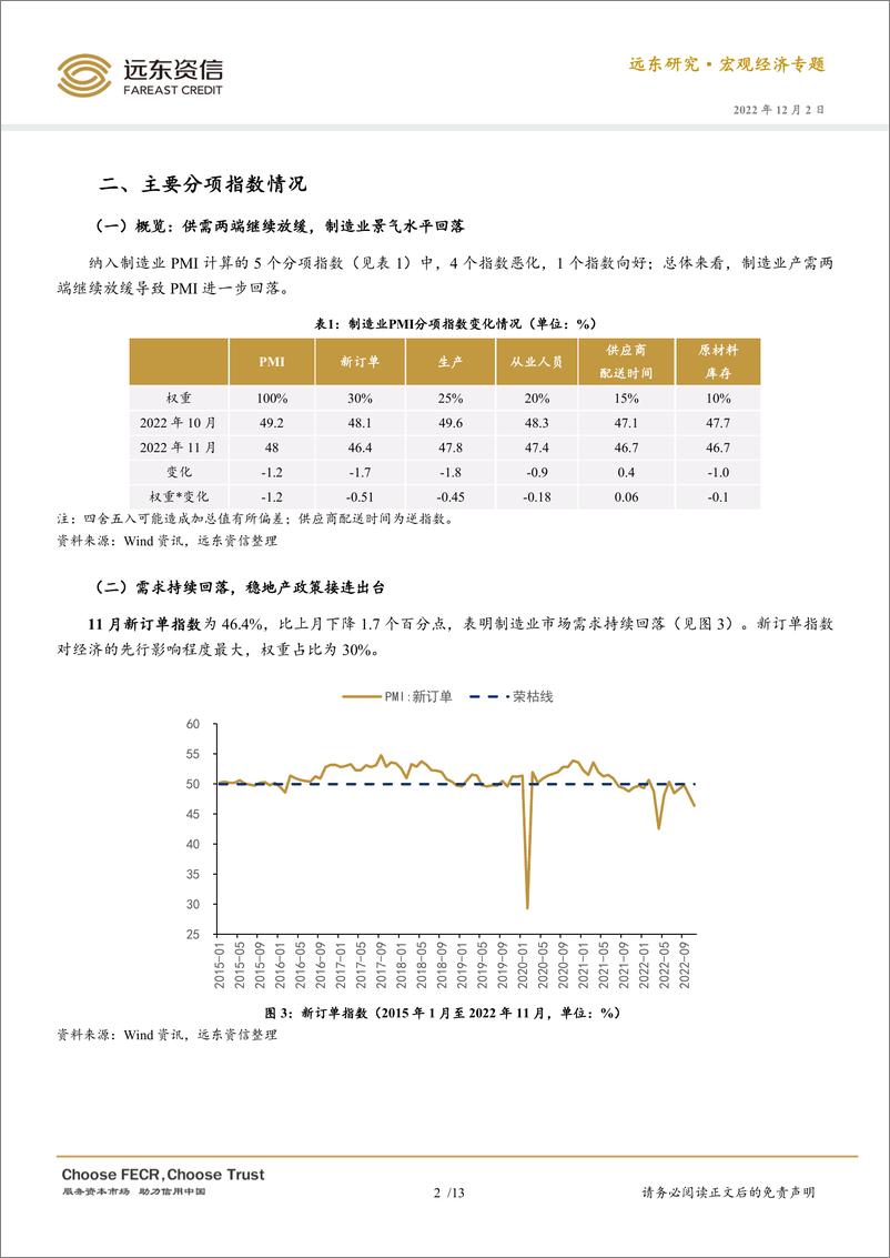 《远东资信-2022年11月官方PMI点评：疫情冲击供需两端，制造业PMI降至年内次低点-14页》 - 第4页预览图