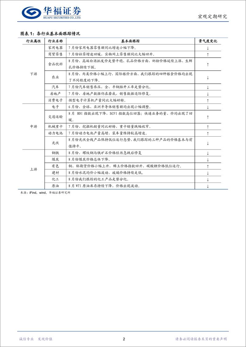 《行业比较专刊：中游景气有所恢复，上游景气出现分化-240905-华福证券-20页》 - 第5页预览图