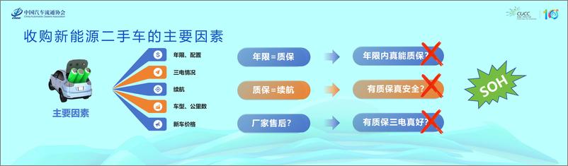 《查博士为新能源车辆交易保“价”护航 -240702-18页》 - 第3页预览图