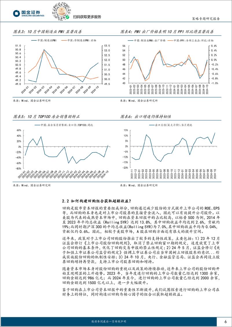 《A股投资策略周度专题：四季度反弹仍有望延续，如何基于“回购”因子获取超额？-241111-国金证券-22页》 - 第6页预览图