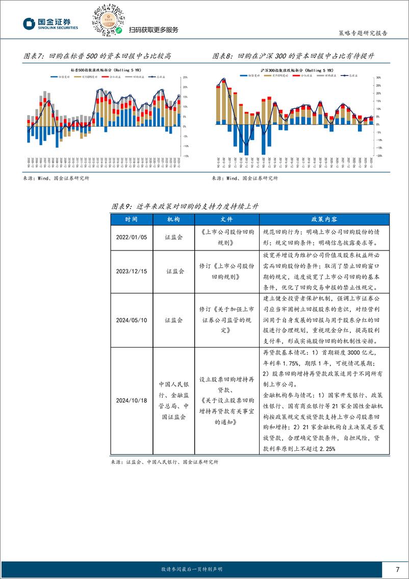 《A股投资策略周度专题：四季度反弹仍有望延续，如何基于“回购”因子获取超额？-241111-国金证券-22页》 - 第7页预览图