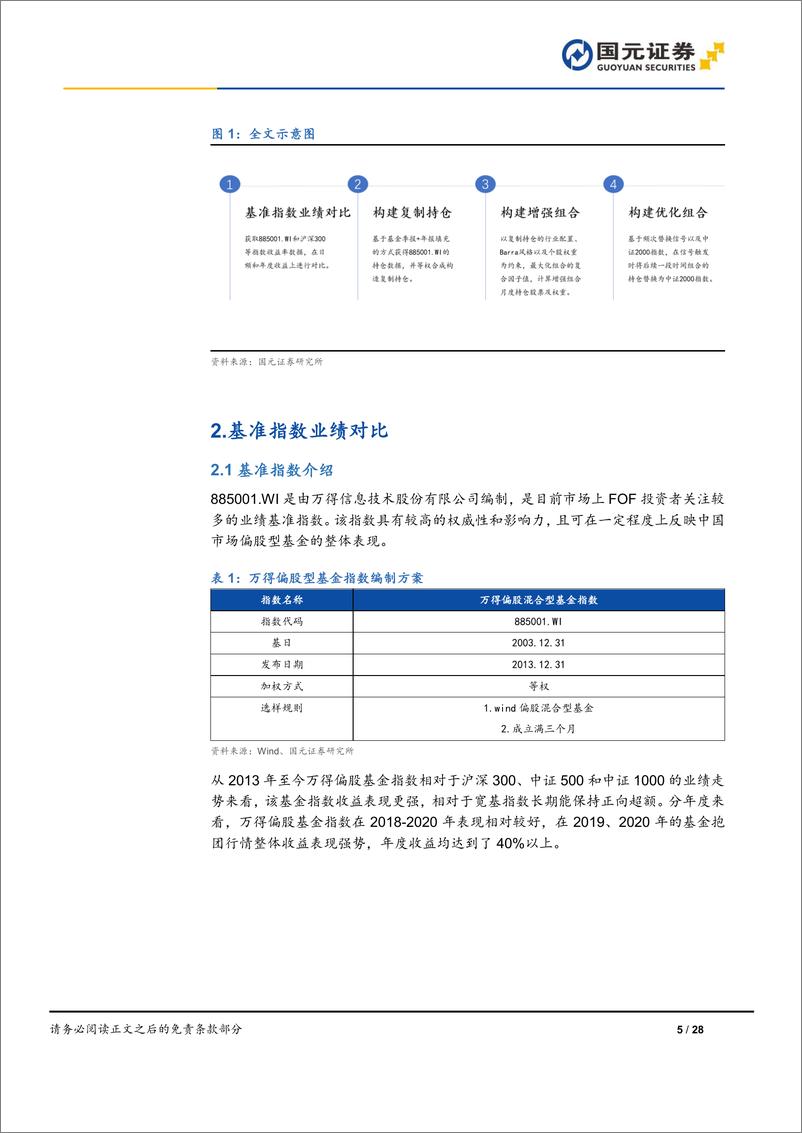 《专题研究报告：战胜基金排名分位数-20230914-国元证券-28页》 - 第6页预览图