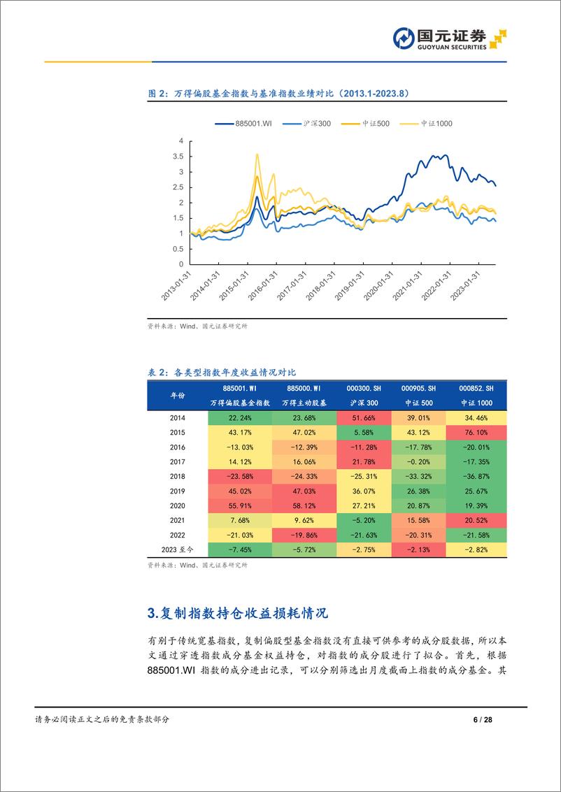 《专题研究报告：战胜基金排名分位数-20230914-国元证券-28页》 - 第7页预览图