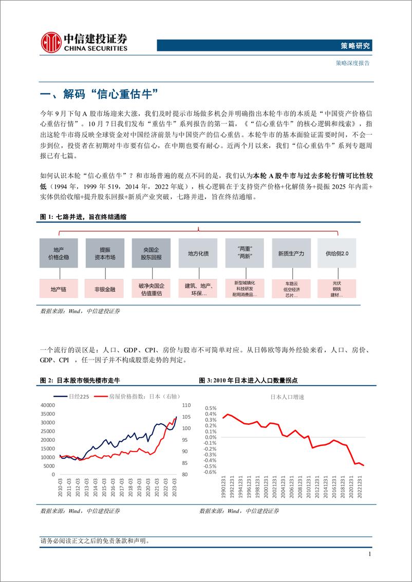 《2025年A股市场投资策略展望：信心重估牛，从“流动性牛”到“基本面牛”-241125-中信建投-41页》 - 第3页预览图